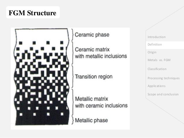 Functionally graded material a review on functionally gradient materials and their applications